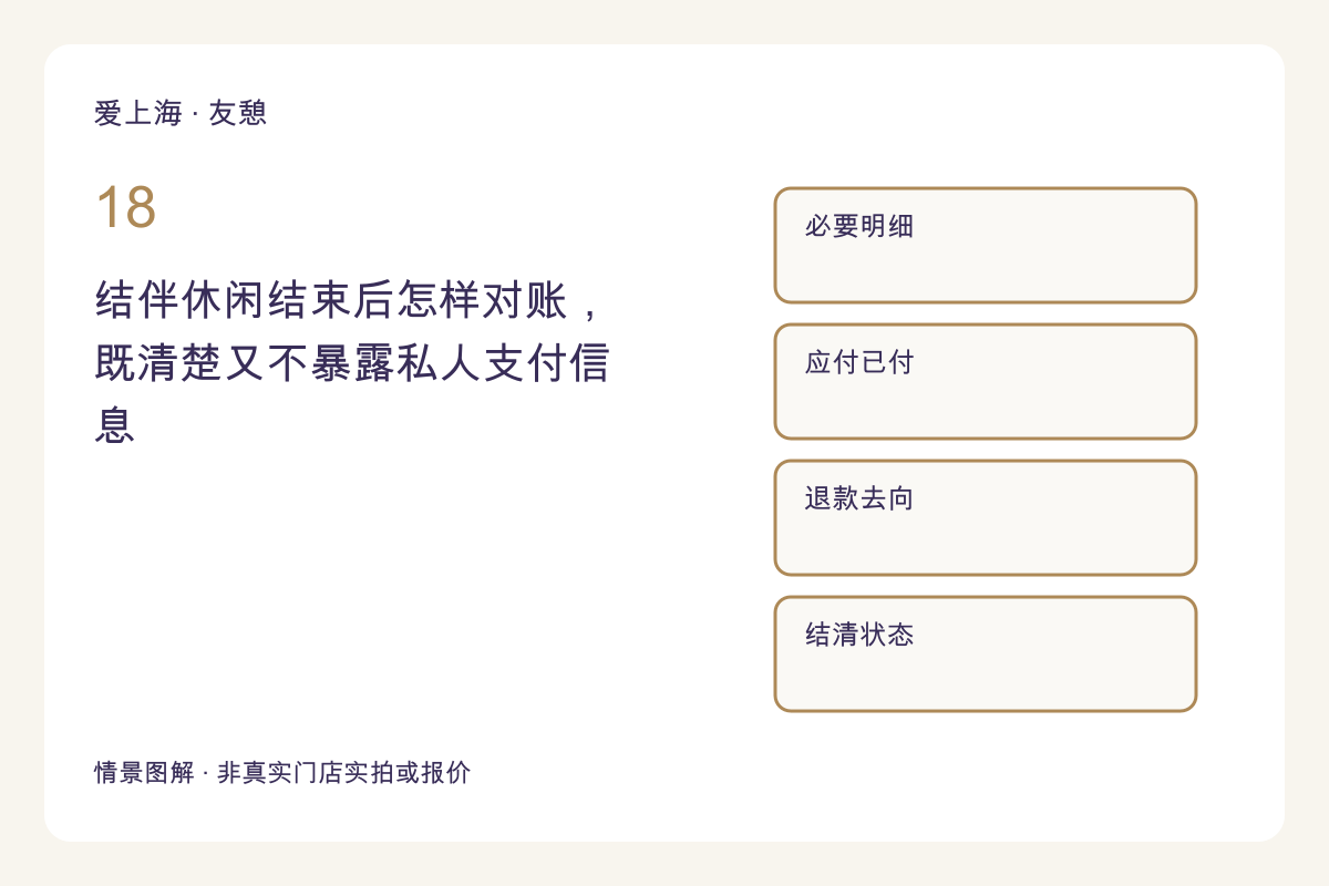 结伴休闲结束后怎样对账,既清楚又不暴露私人支付信息主题图解
