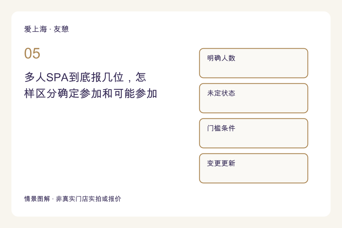 多人SPA到底报几位,怎样区分确定参加和可能参加主题图解