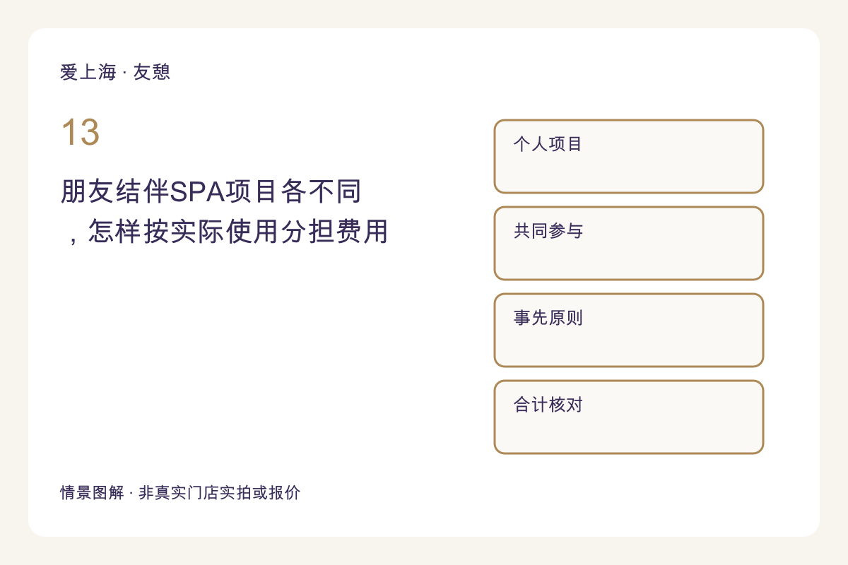 朋友结伴SPA项目各不同,怎样按实际使用分担费用主题图解