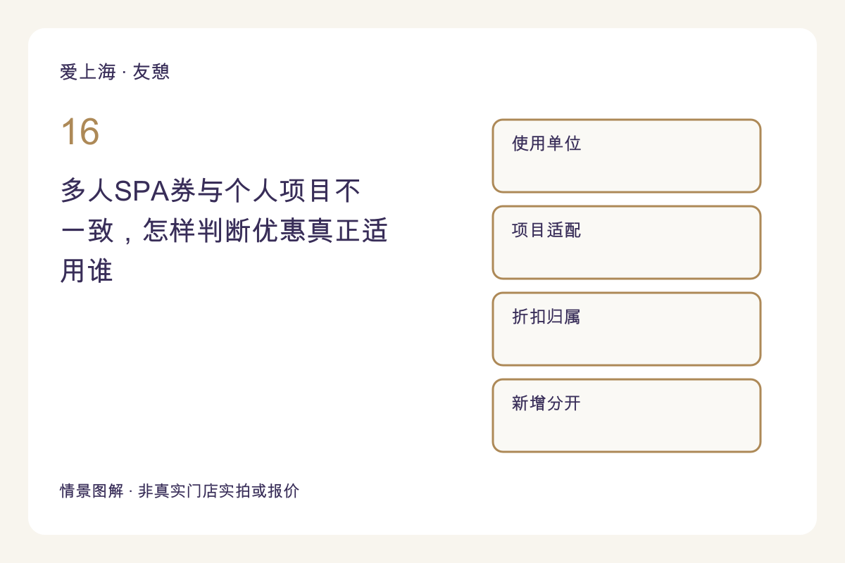 多人SPA券与个人项目不一致,怎样判断优惠真正适用谁主题图解