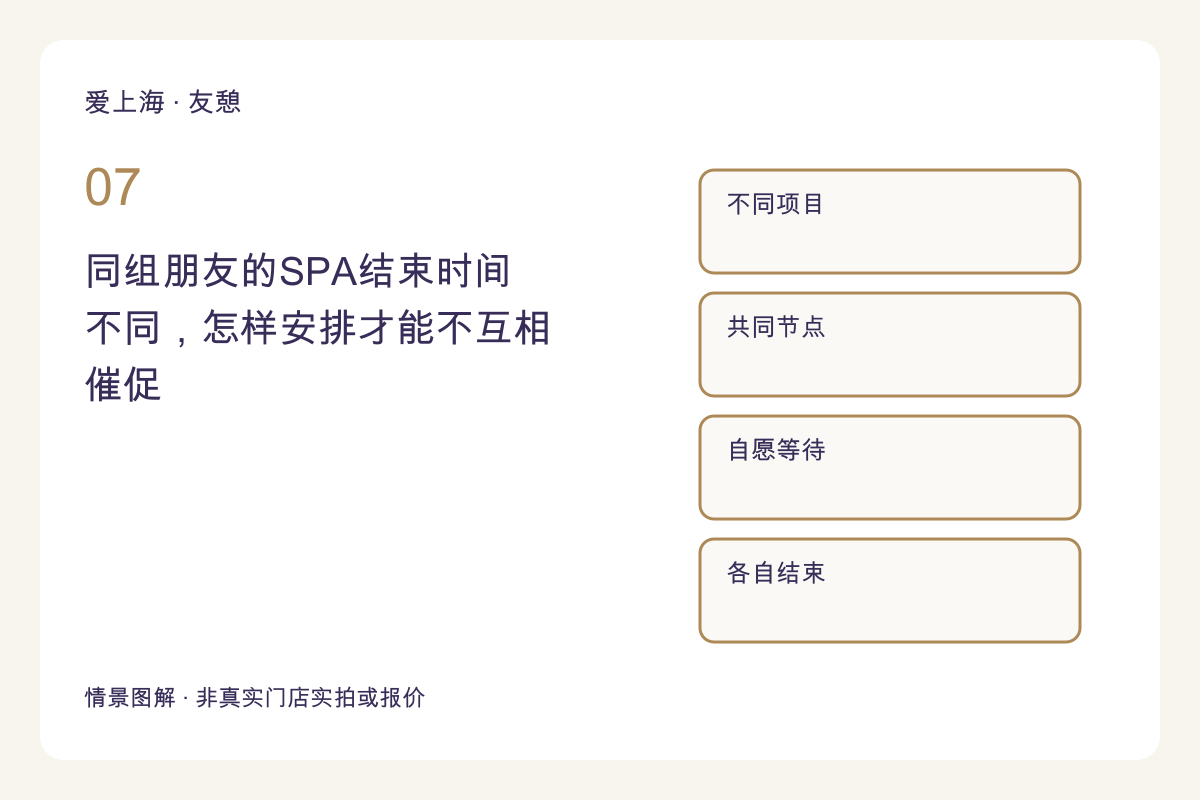 同组朋友的SPA结束时间不同,怎样安排才能不互相催促主题图解