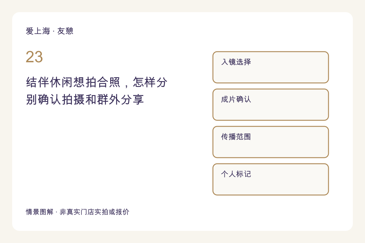 结伴休闲想拍合照，怎样分别确认拍摄和群外分享主题图解
