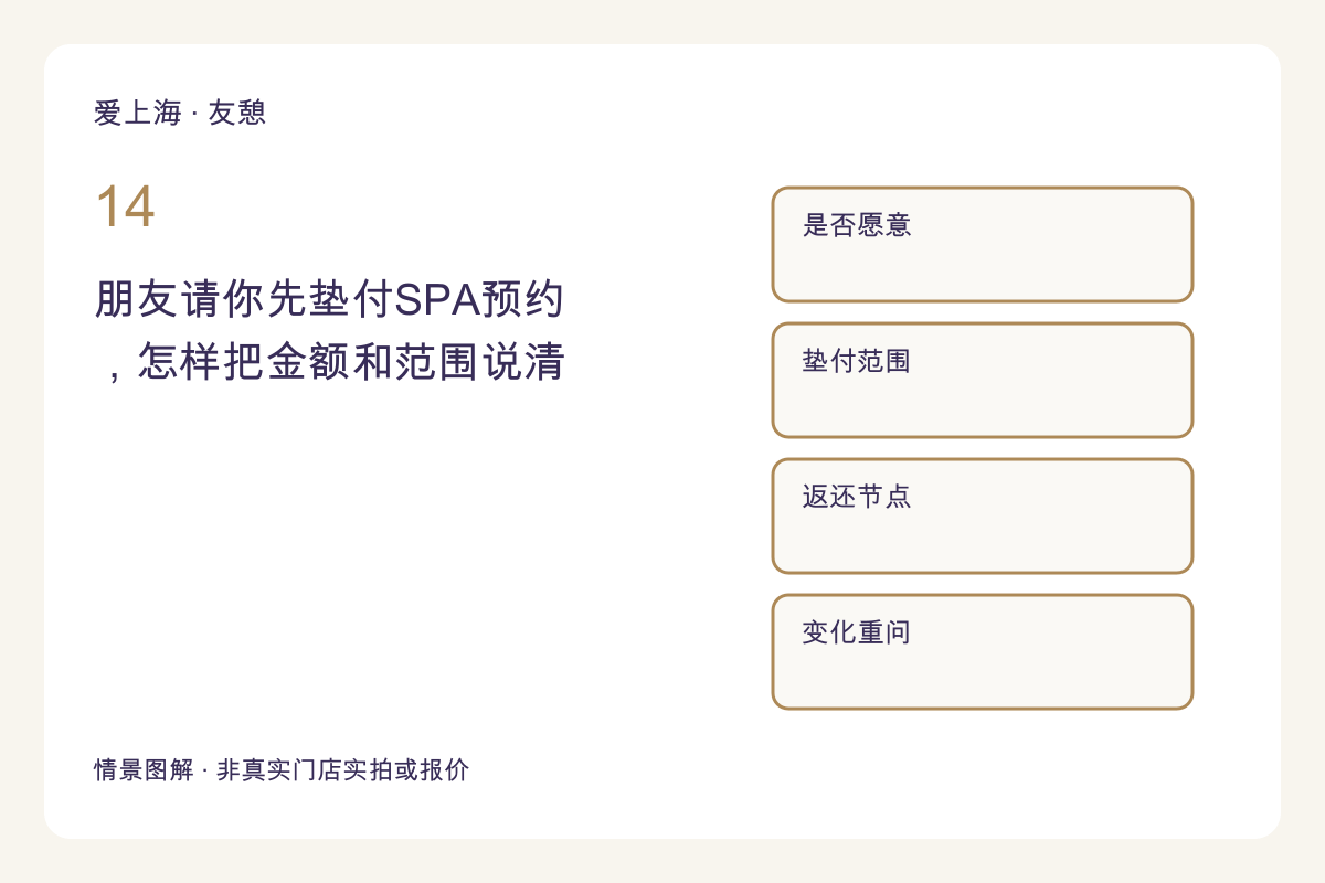 朋友请你先垫付SPA预约,怎样把金额和范围说清主题图解