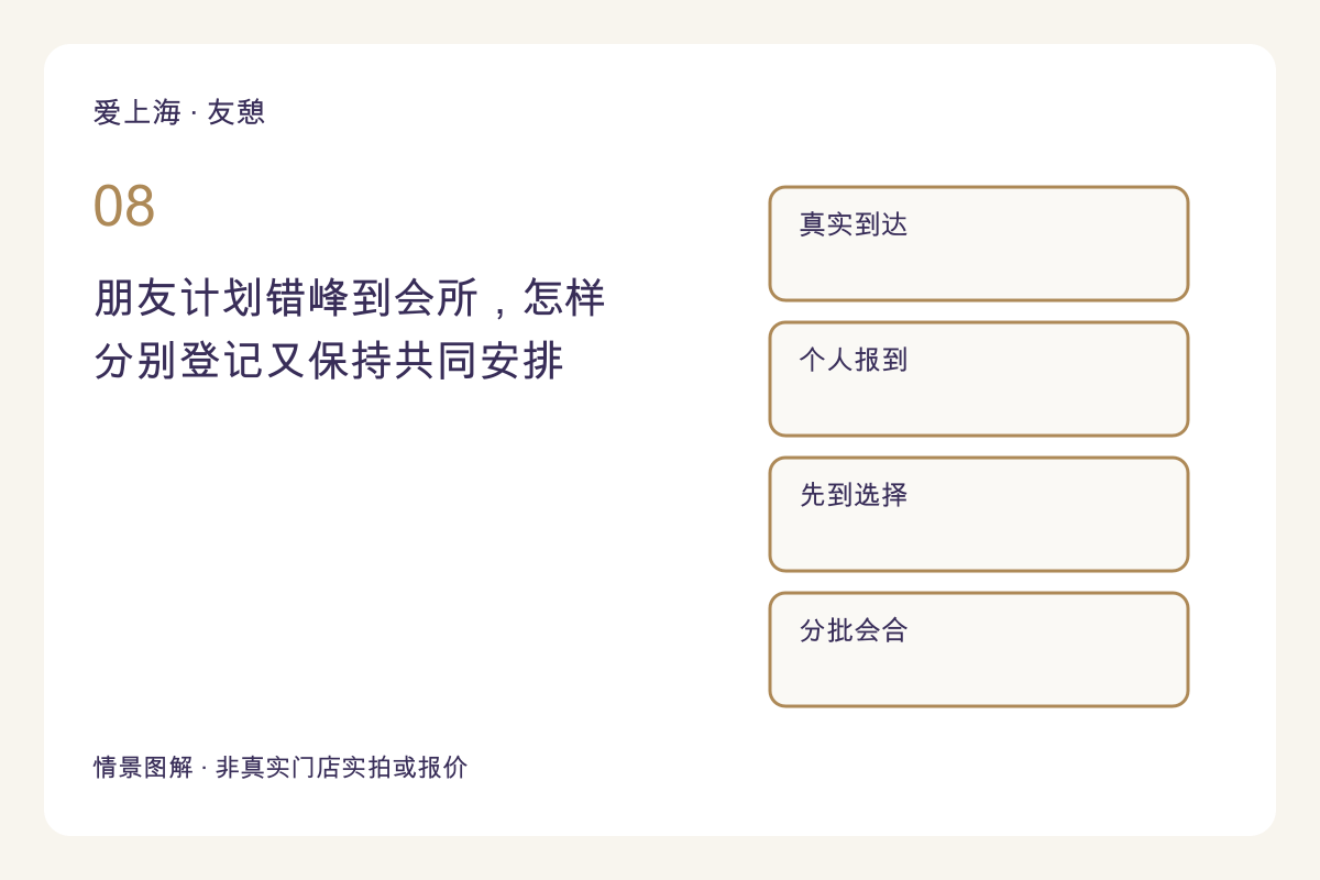 朋友计划错峰到会所,怎样分别登记又保持共同安排主题图解