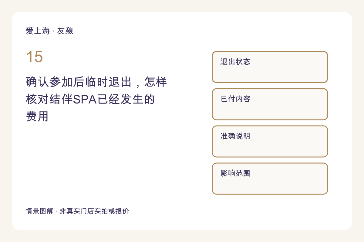 确认参加后临时退出,怎样核对结伴SPA已经发生的费用主题图解