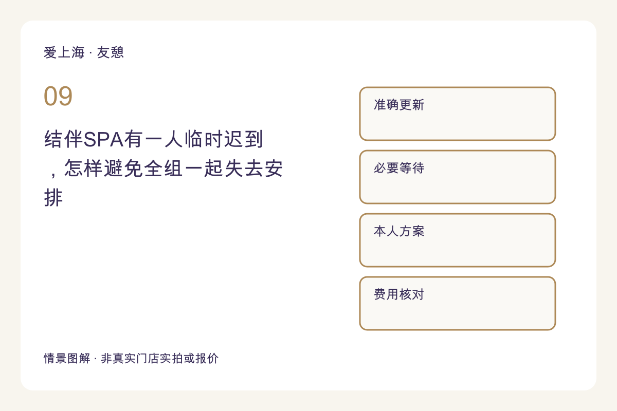 结伴SPA有一人临时迟到，怎样避免全组一起失去安排主题图解